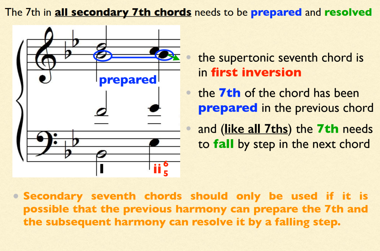Diagram showing preparation and resolution of secondary seventh chords with ii65 in figured bass and falling seventh resolution rule
